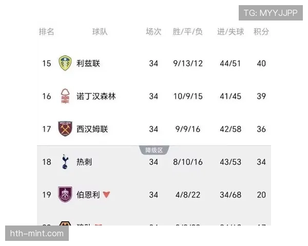 热刺攻强守弱结构持续显现，胜局稳定性面临考验